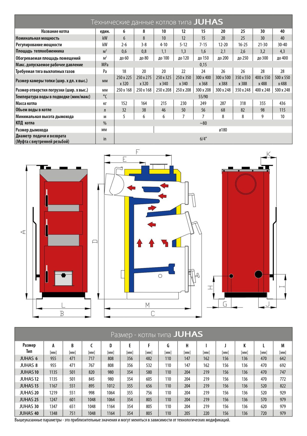 Cazan Stalmark Juhas 12 Kw+ventilator - imagine 3