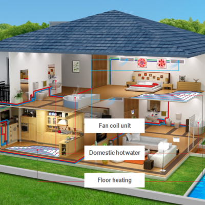 Pompa de căldură Termojet 6kw R32,220V